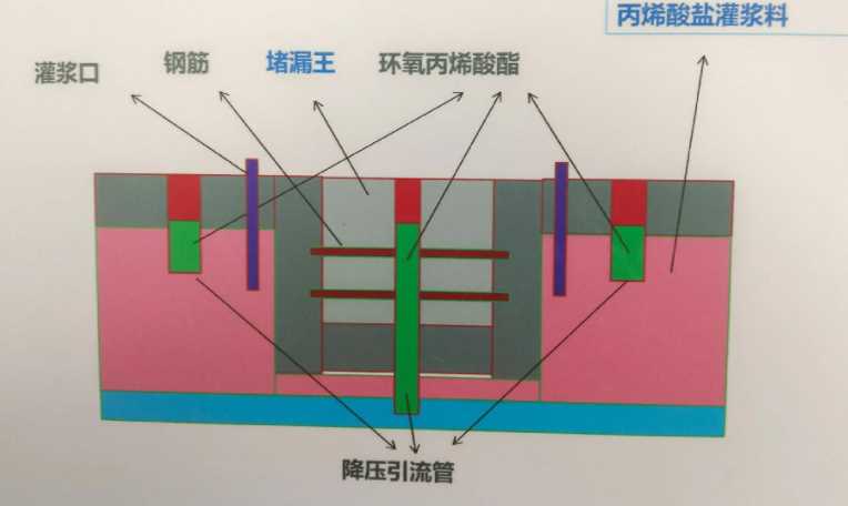 吕梁交城县防水堵漏工程设计