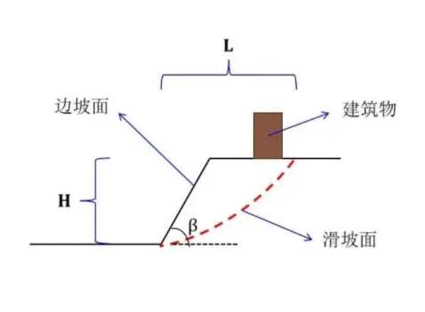 吕梁交城县边坡工程设计